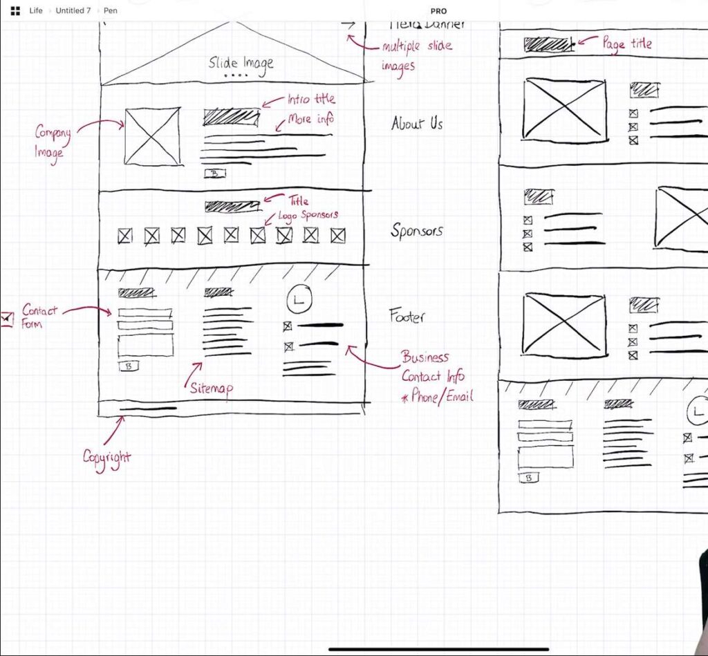 Example of website wireframe